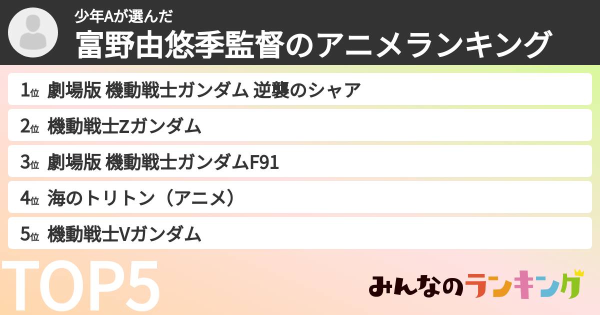 少年Aさんの「富野由悠季監督のアニメランキング」