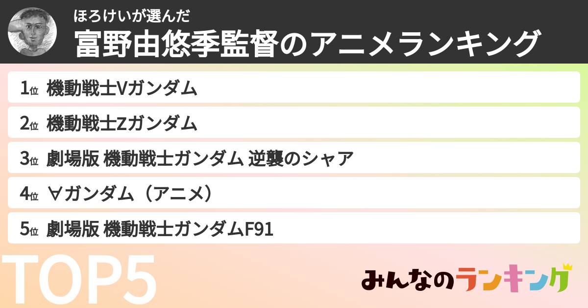 ほろけいさんの「富野由悠季監督のアニメランキング」