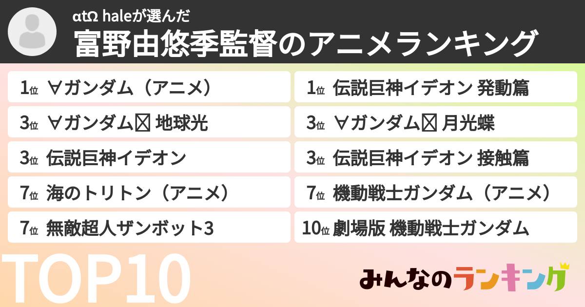 αtΩ haleさんの「富野由悠季監督のアニメランキング」