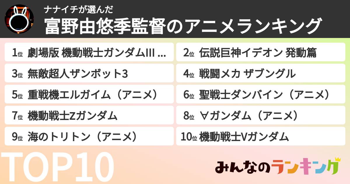 ナナイチさんの「富野由悠季監督のアニメランキング」