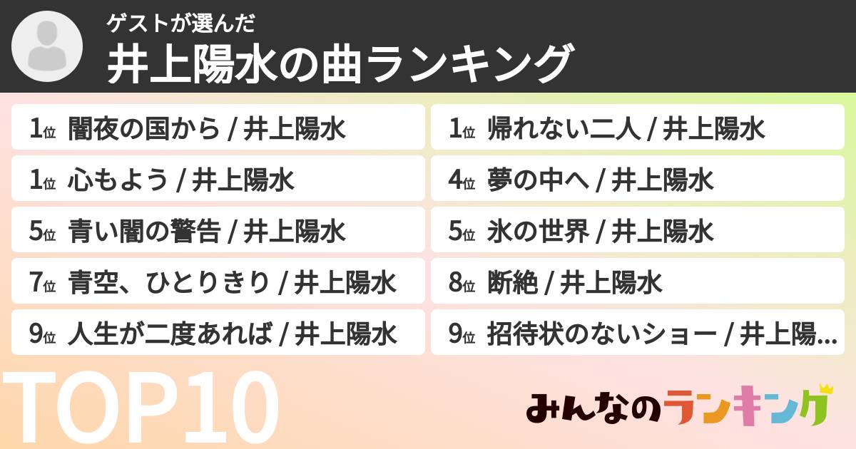 ゲストさんの「井上陽水の曲ランキング」