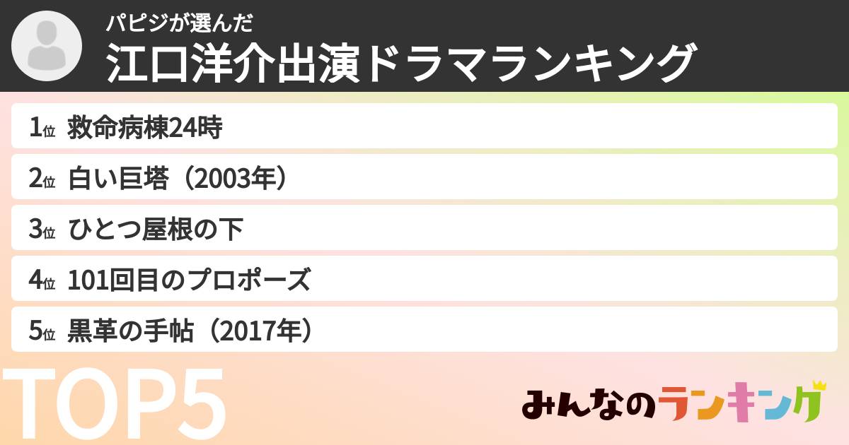 パピジさんの「江口洋介出演ドラマランキング」