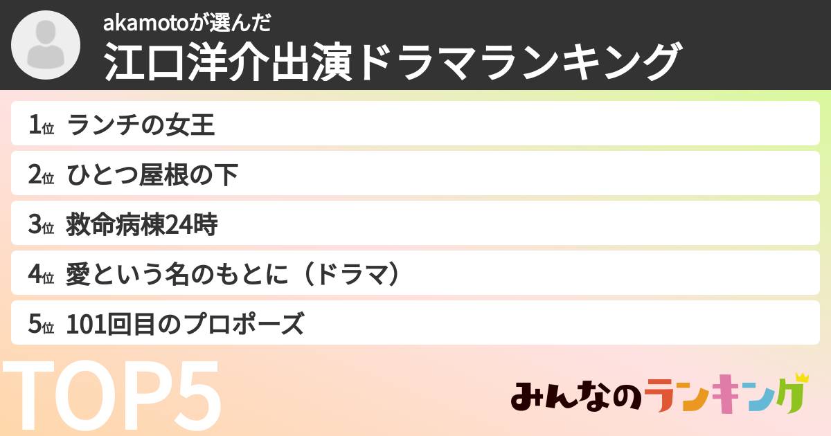 akamotoさんの「江口洋介出演ドラマランキング」