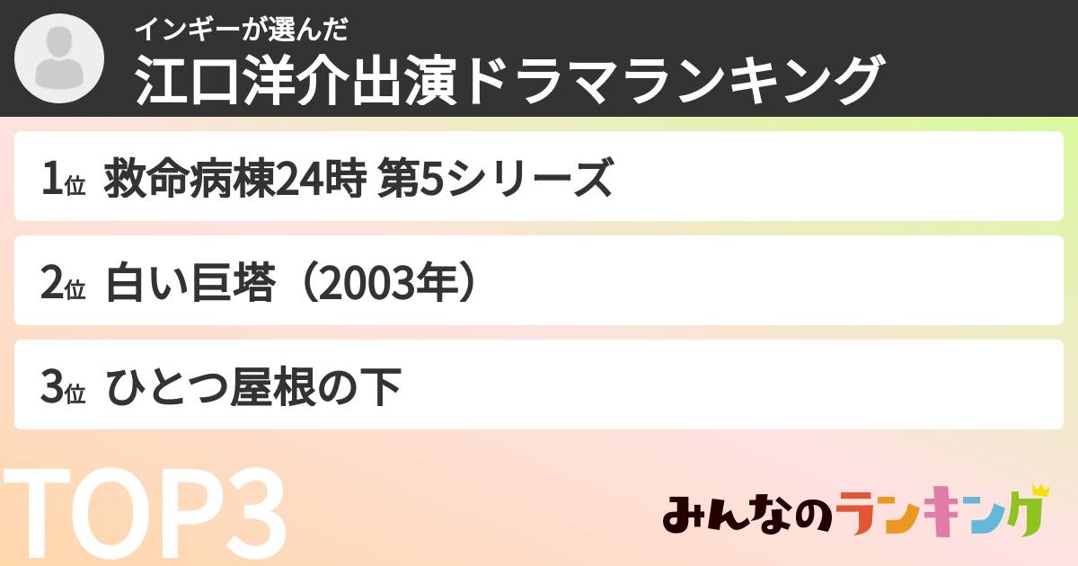 インギーさんの「江口洋介出演ドラマランキング」