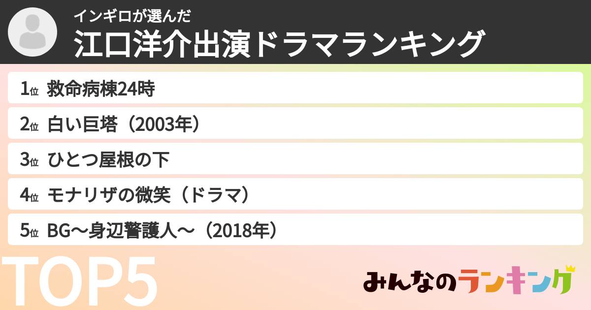 インギロさんの「江口洋介出演ドラマランキング」