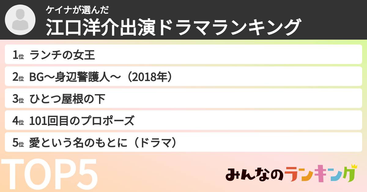 ケイナさんの「江口洋介出演ドラマランキング」