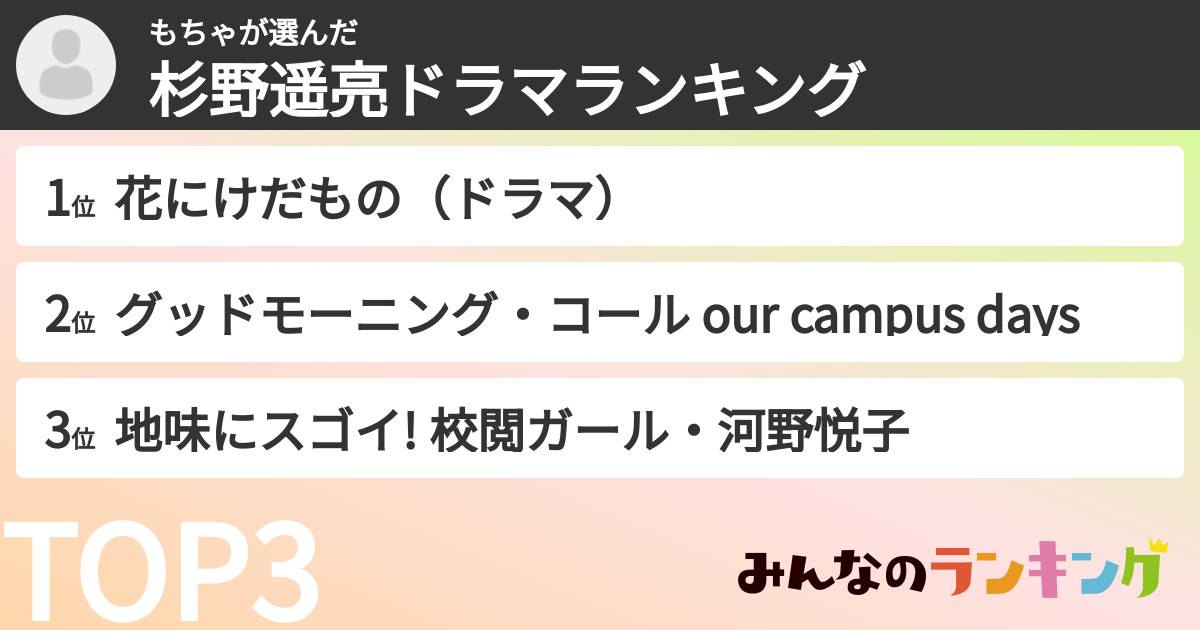 もちゃさんの「杉野遥亮ドラマランキング」