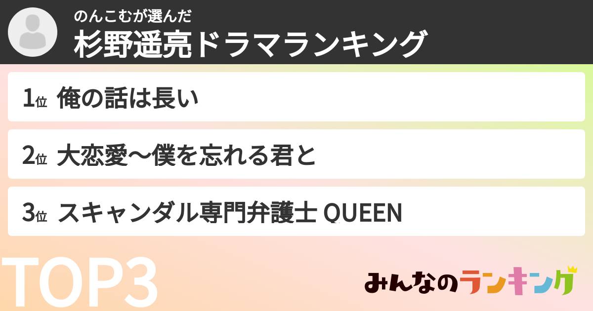 のんこむさんの「杉野遥亮ドラマランキング」