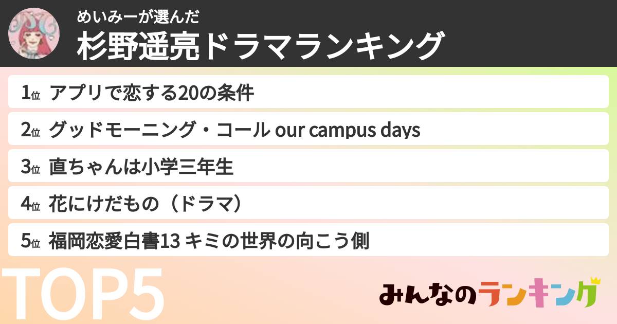 めいみーさんの「杉野遥亮ドラマランキング」