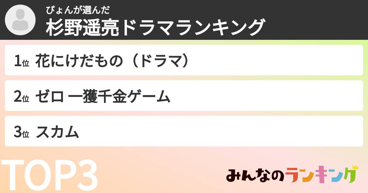 ぴょんさんの「杉野遥亮ドラマランキング」