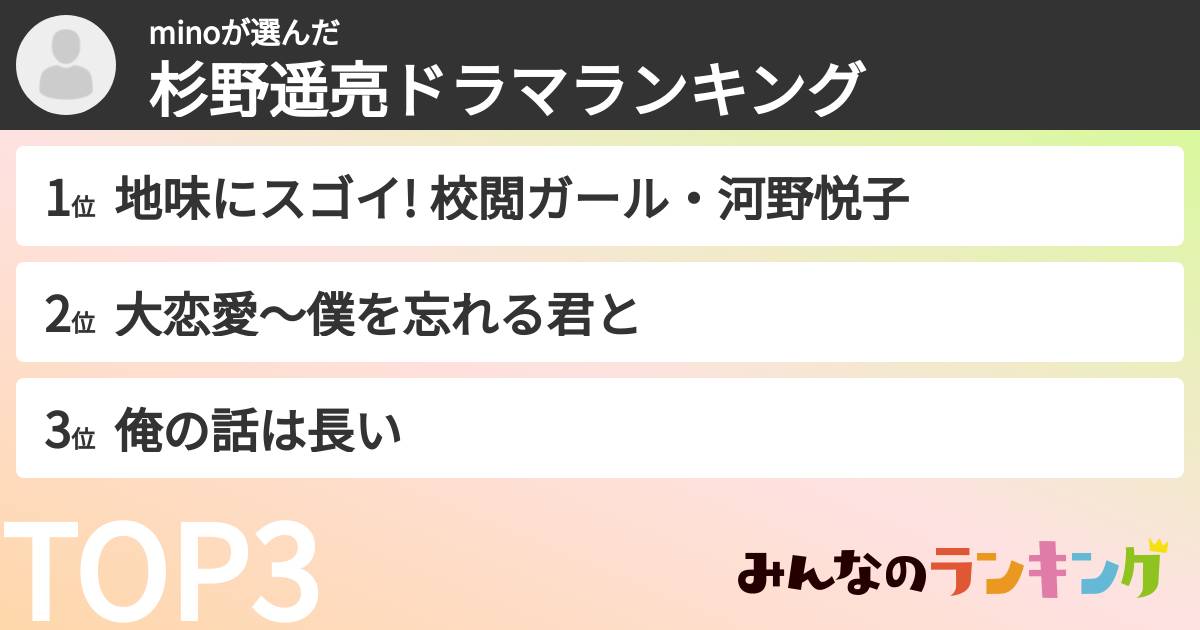 minoさんの「杉野遥亮ドラマランキング」