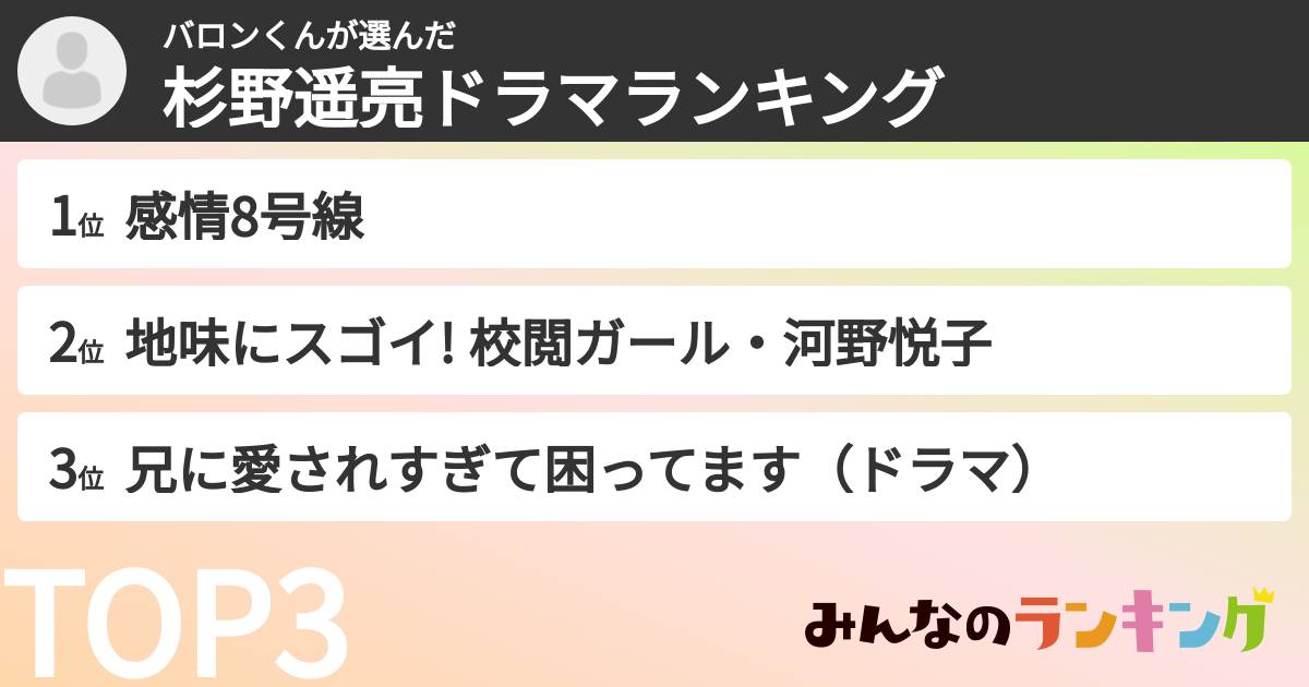 バロンくんさんの「杉野遥亮ドラマランキング」
