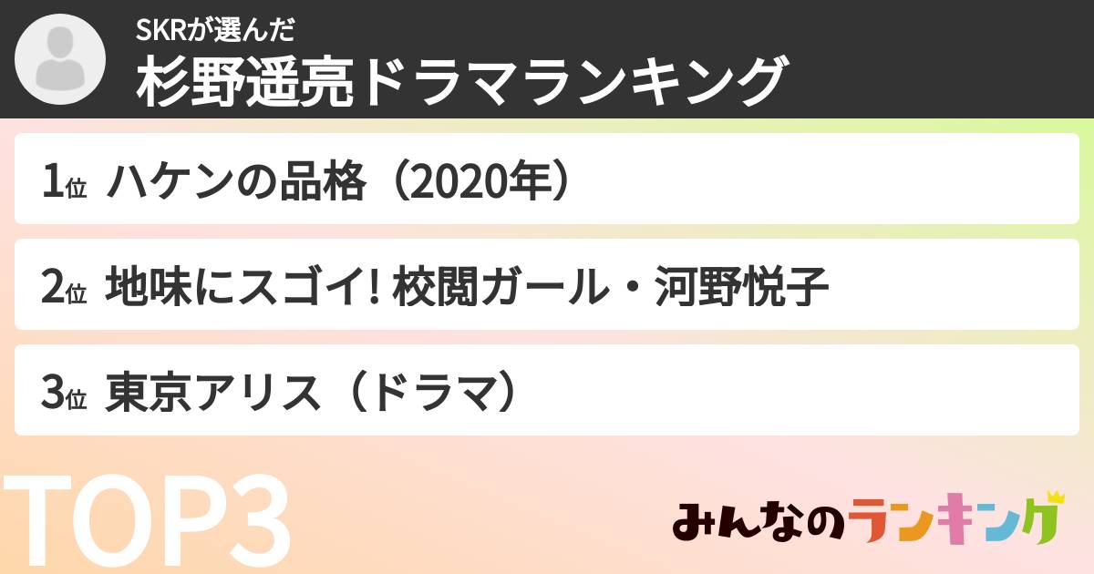 SKRさんの「杉野遥亮ドラマランキング」