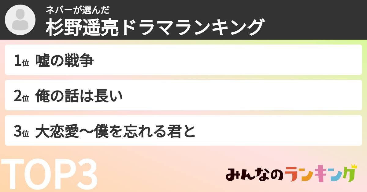 ネバーさんの「杉野遥亮ドラマランキング」