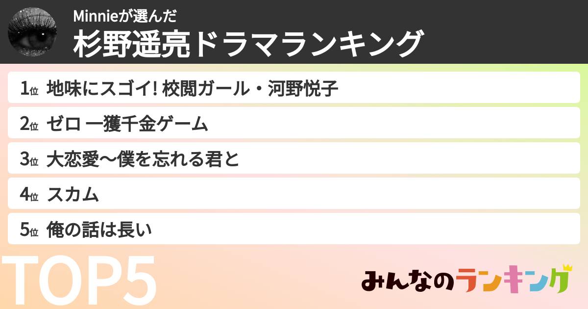 Minnieさんの「杉野遥亮ドラマランキング」