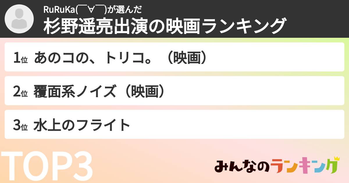 RuRuKa( ̄∀ ̄)さんの「杉野遥亮出演の映画ランキング」