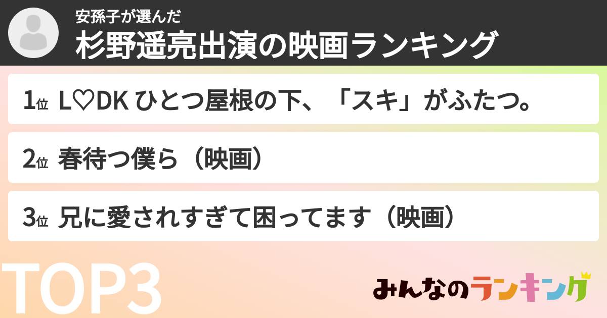 安孫子さんの「杉野遥亮出演の映画ランキング」
