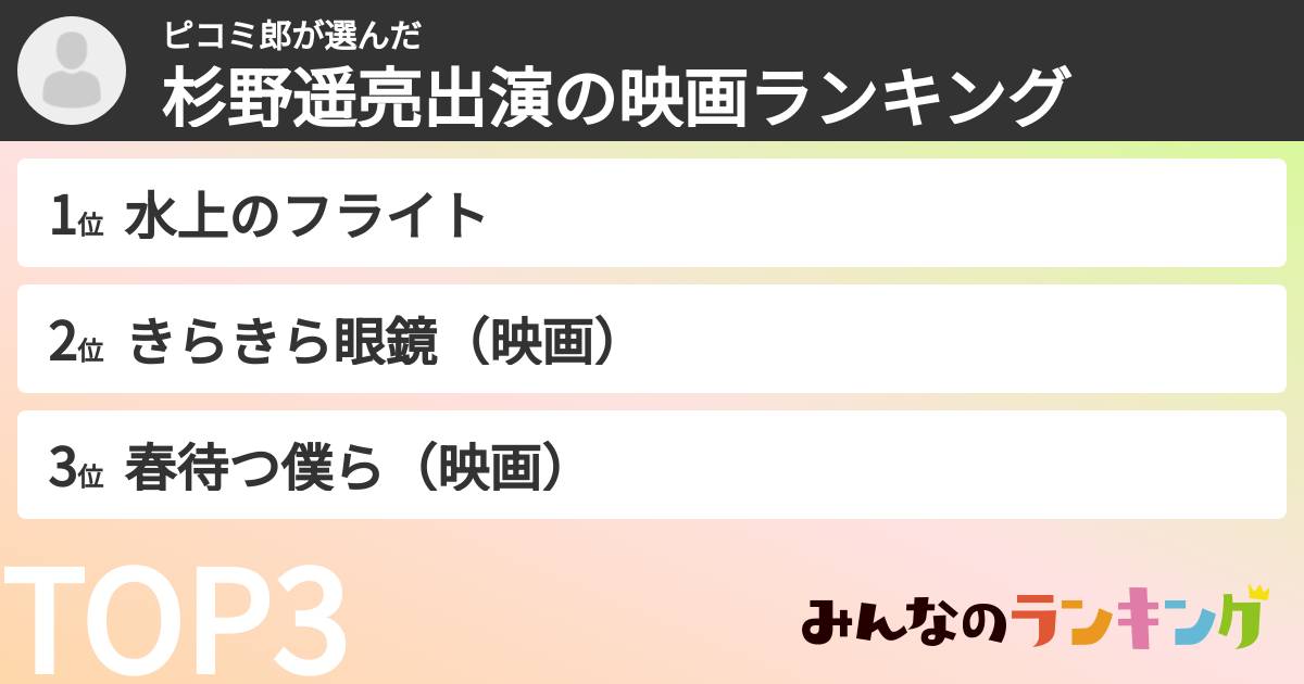 ピコミ郎さんの「杉野遥亮出演の映画ランキング」