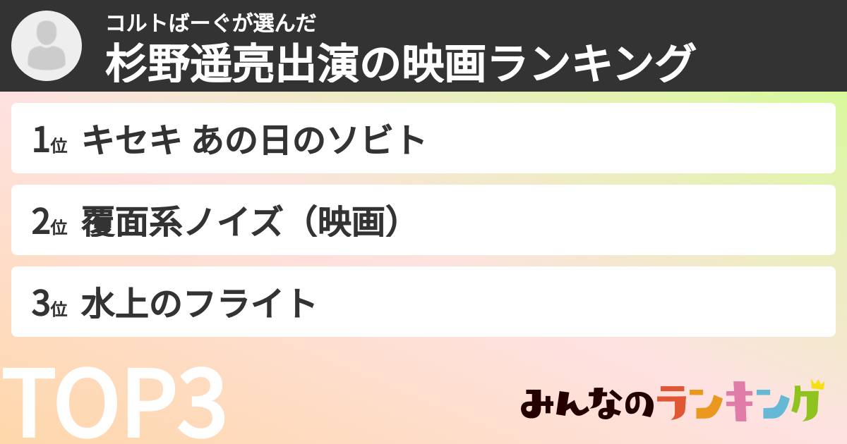コルトばーぐさんの「杉野遥亮出演の映画ランキング」