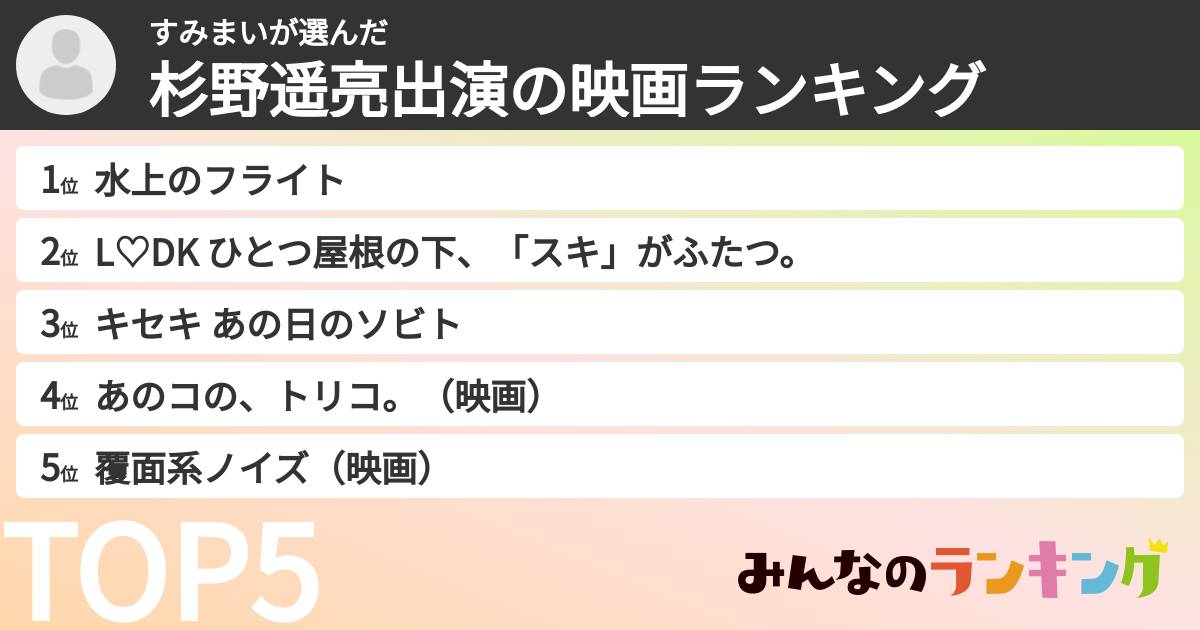 すみまいさんの「杉野遥亮出演の映画ランキング」