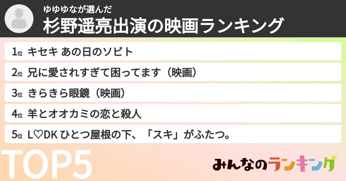 ゆゆゆなさんの「杉野遥亮出演の映画ランキング」