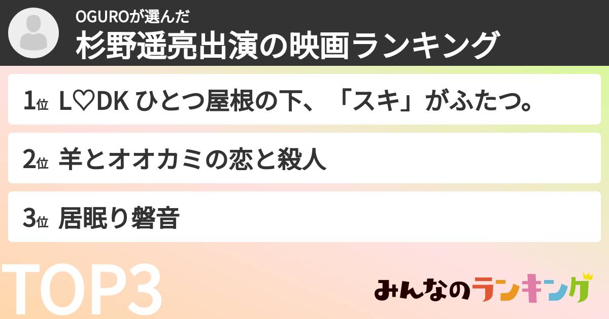OGUROさんの「杉野遥亮出演の映画ランキング」