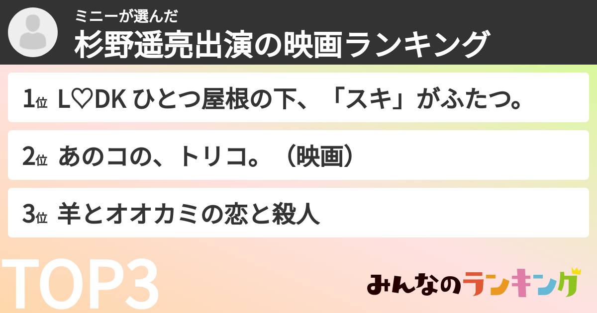 ミニーさんの「杉野遥亮出演の映画ランキング」