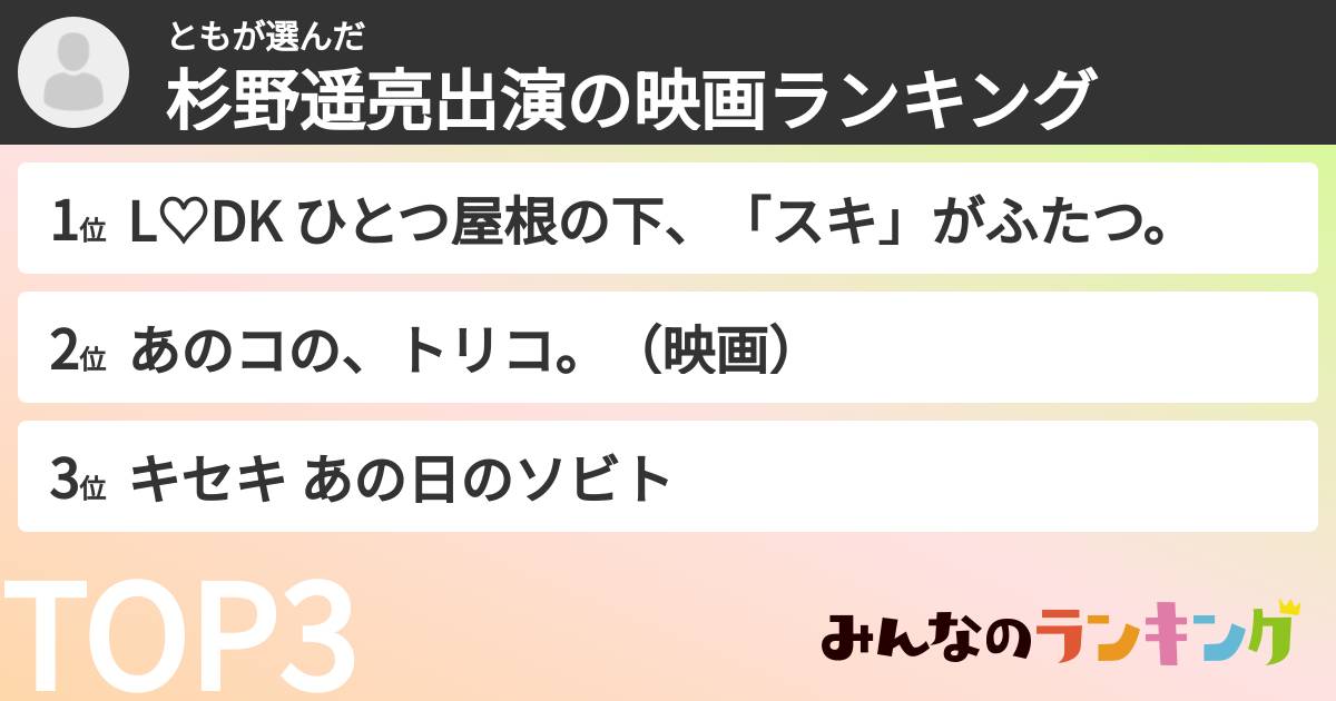 ともさんの「杉野遥亮出演の映画ランキング」