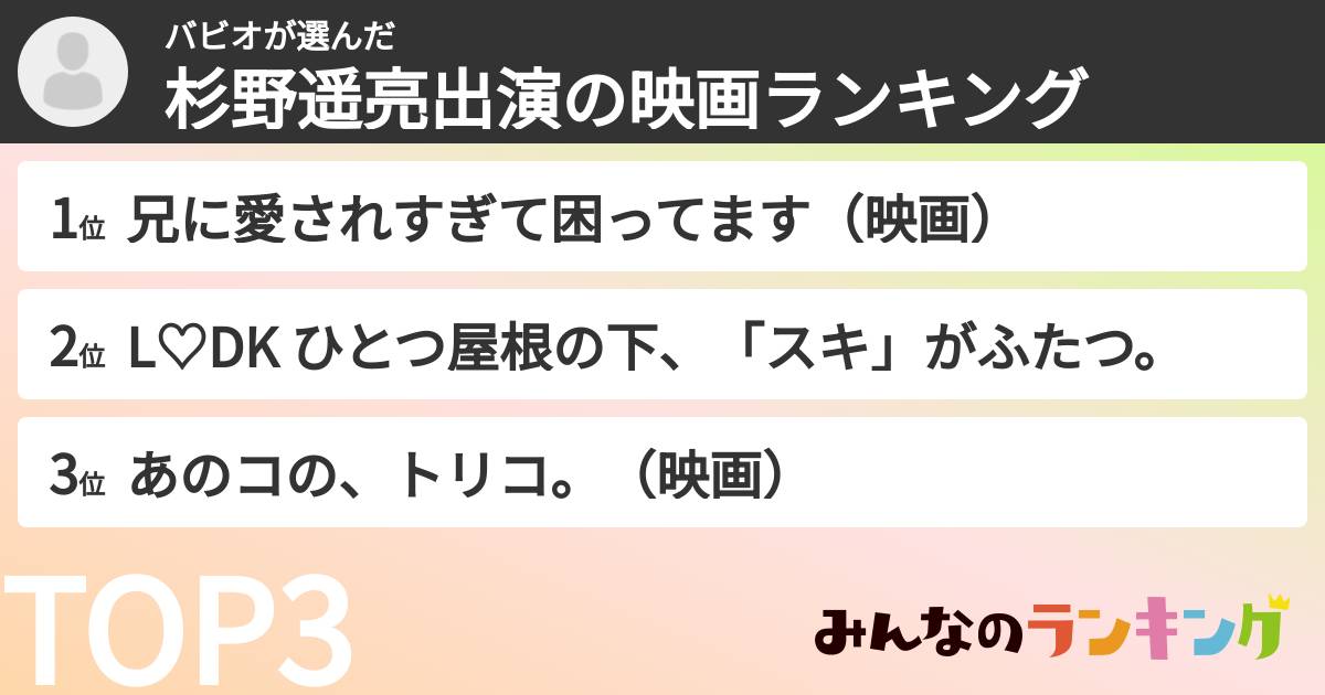 バビオさんの「杉野遥亮出演の映画ランキング」