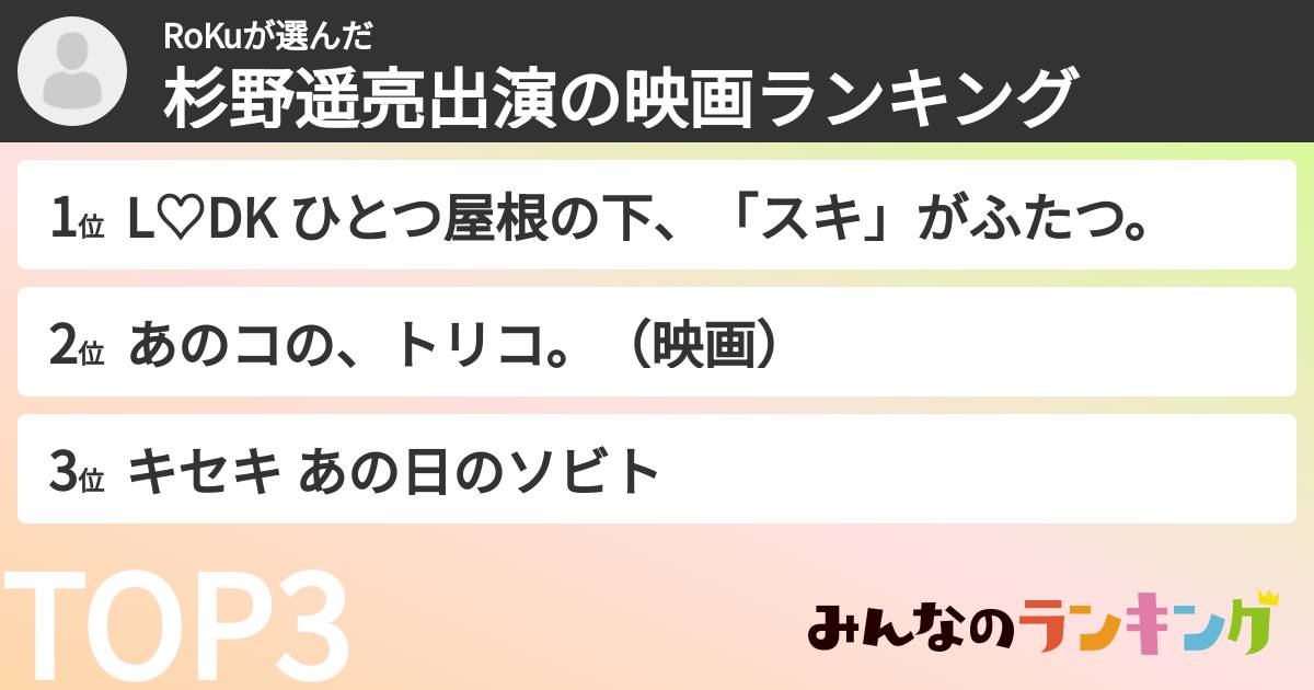 RoKuさんの「杉野遥亮出演の映画ランキング」
