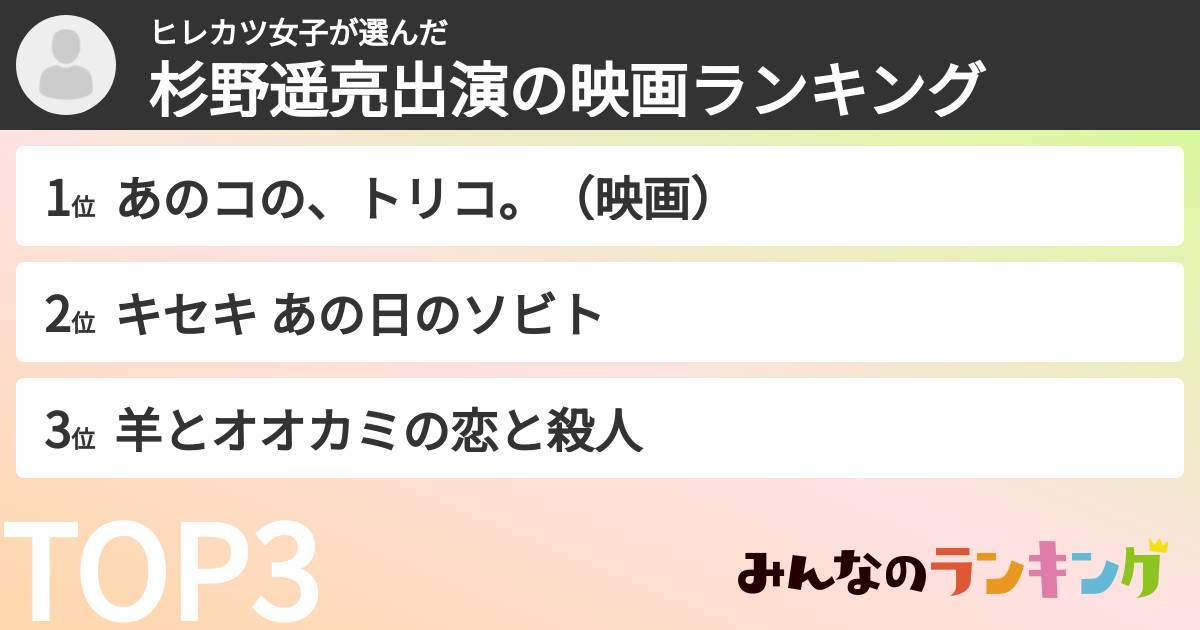 ヒレカツ女子さんの「杉野遥亮出演の映画ランキング」
