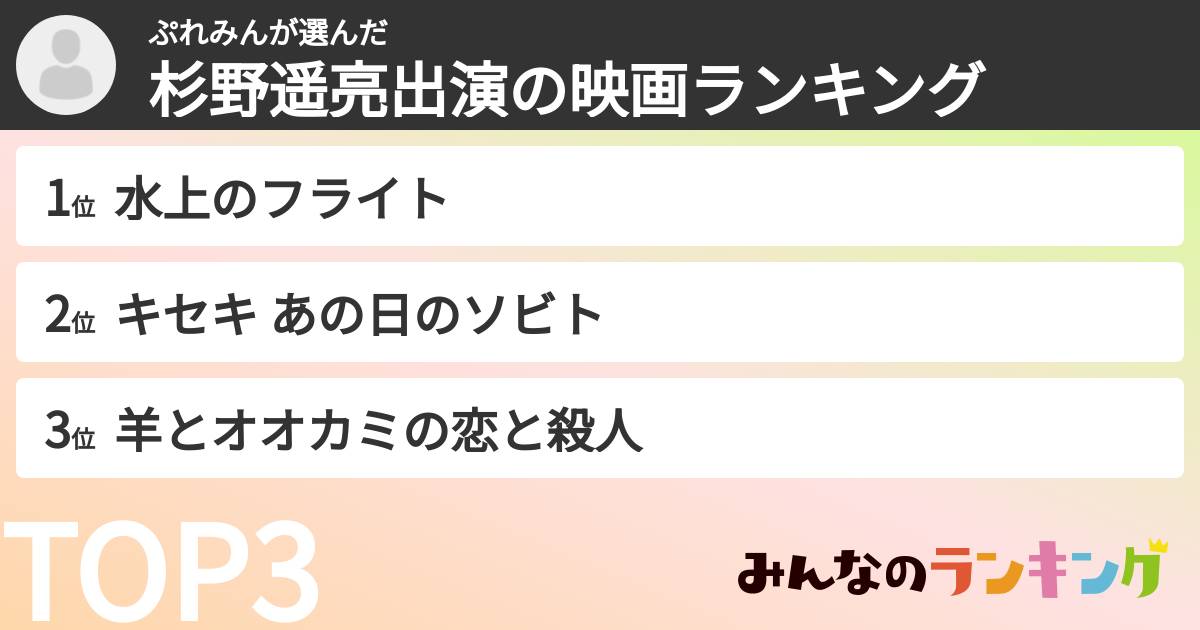 ぷれみんさんの「杉野遥亮出演の映画ランキング」