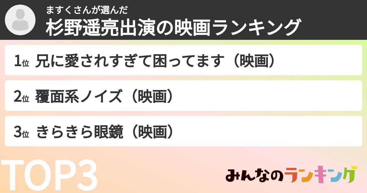 ますくさんさんの「杉野遥亮出演の映画ランキング」