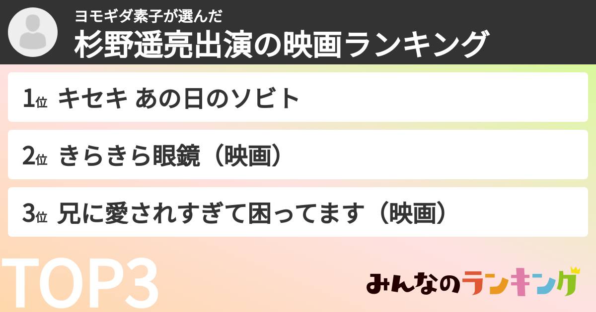 ヨモギダ素子さんの「杉野遥亮出演の映画ランキング」