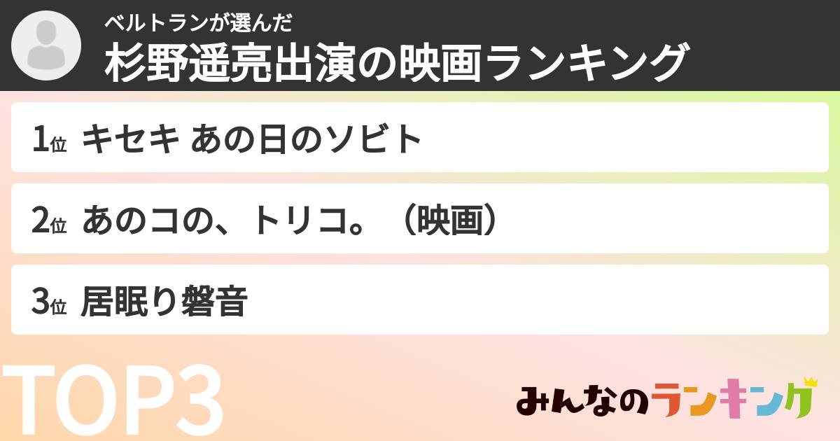 ベルトランさんの「杉野遥亮出演の映画ランキング」
