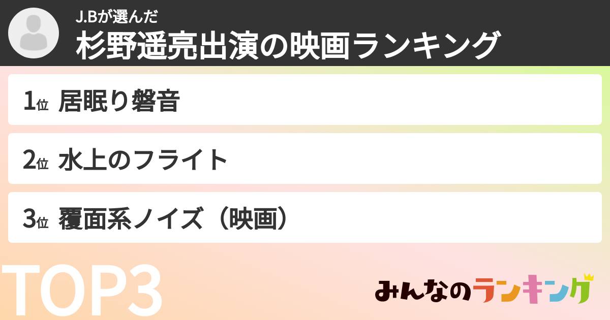 J.Bさんの「杉野遥亮出演の映画ランキング」