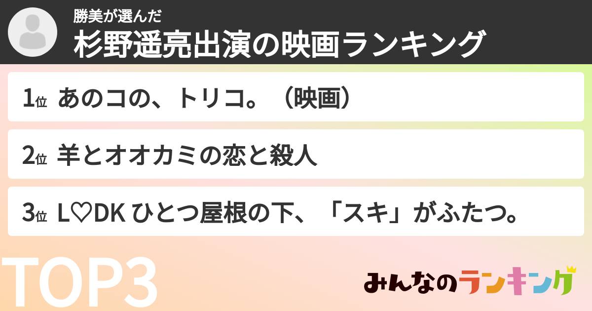 勝美さんの「杉野遥亮出演の映画ランキング」