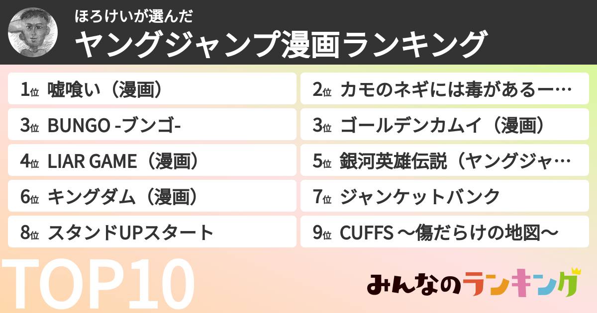 ほろけいさんの「ヤングジャンプ漫画ランキング」