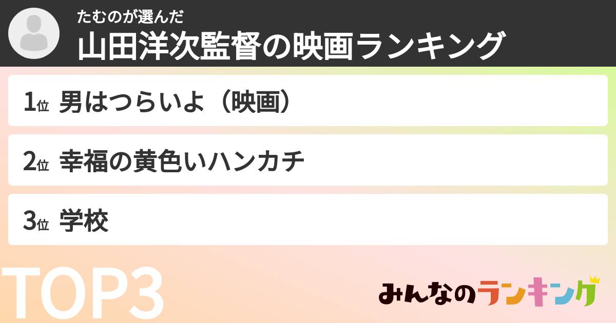 たむのさんの「山田洋次監督の映画ランキング」