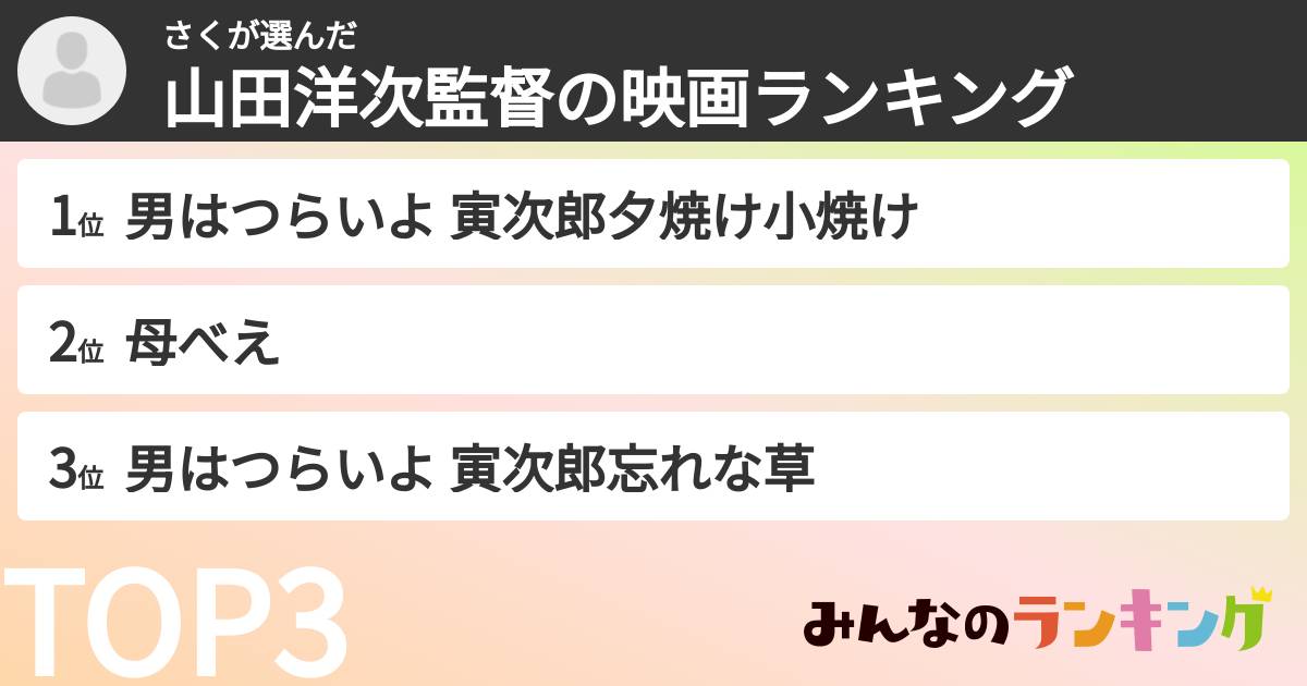 さくさんの「山田洋次監督の映画ランキング」