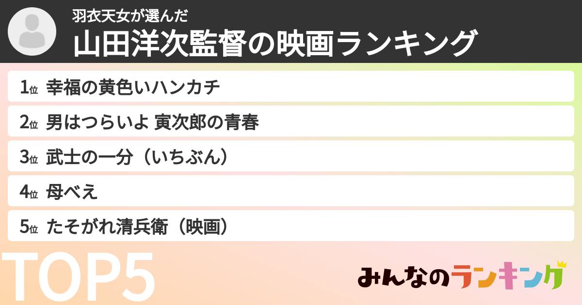 羽衣天女さんの「山田洋次監督の映画ランキング」