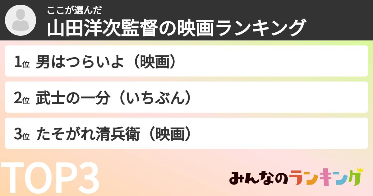 ここさんの「山田洋次監督の映画ランキング」