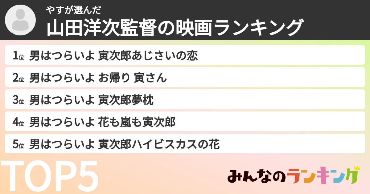 やすさんの「山田洋次監督の映画ランキング」