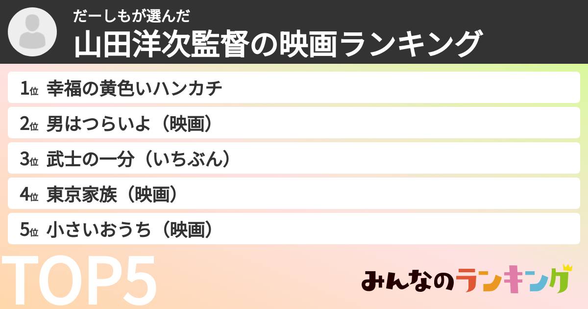 だーしもさんの「山田洋次監督の映画ランキング」