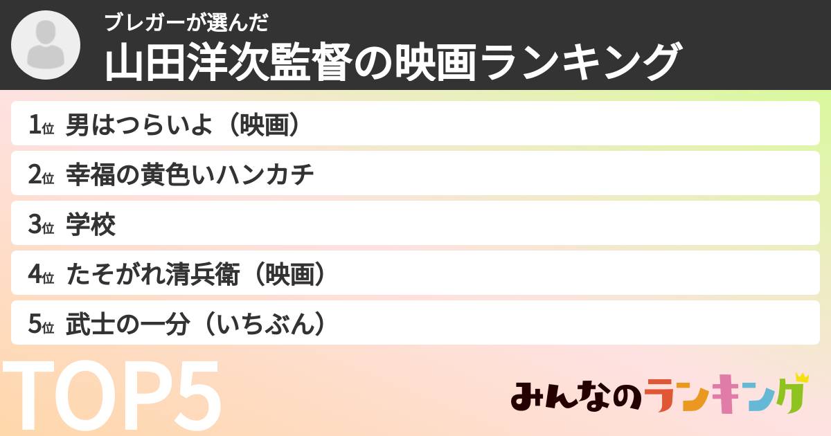 ブレガーさんの「山田洋次監督の映画ランキング」