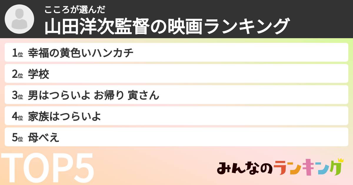 こころさんの「山田洋次監督の映画ランキング」
