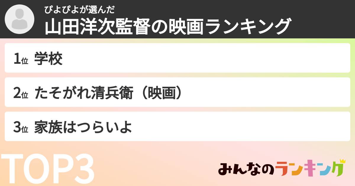 ぴよぴよさんの「山田洋次監督の映画ランキング」
