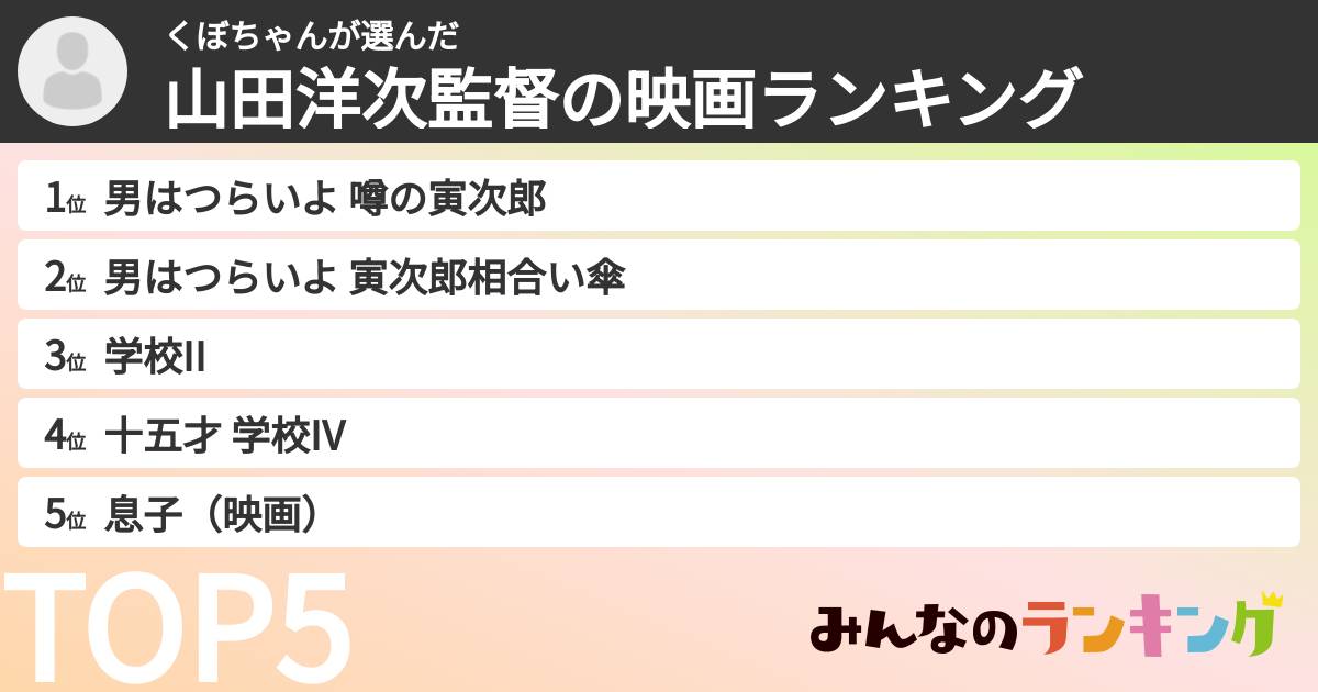 くぼちゃんさんの「山田洋次監督の映画ランキング」