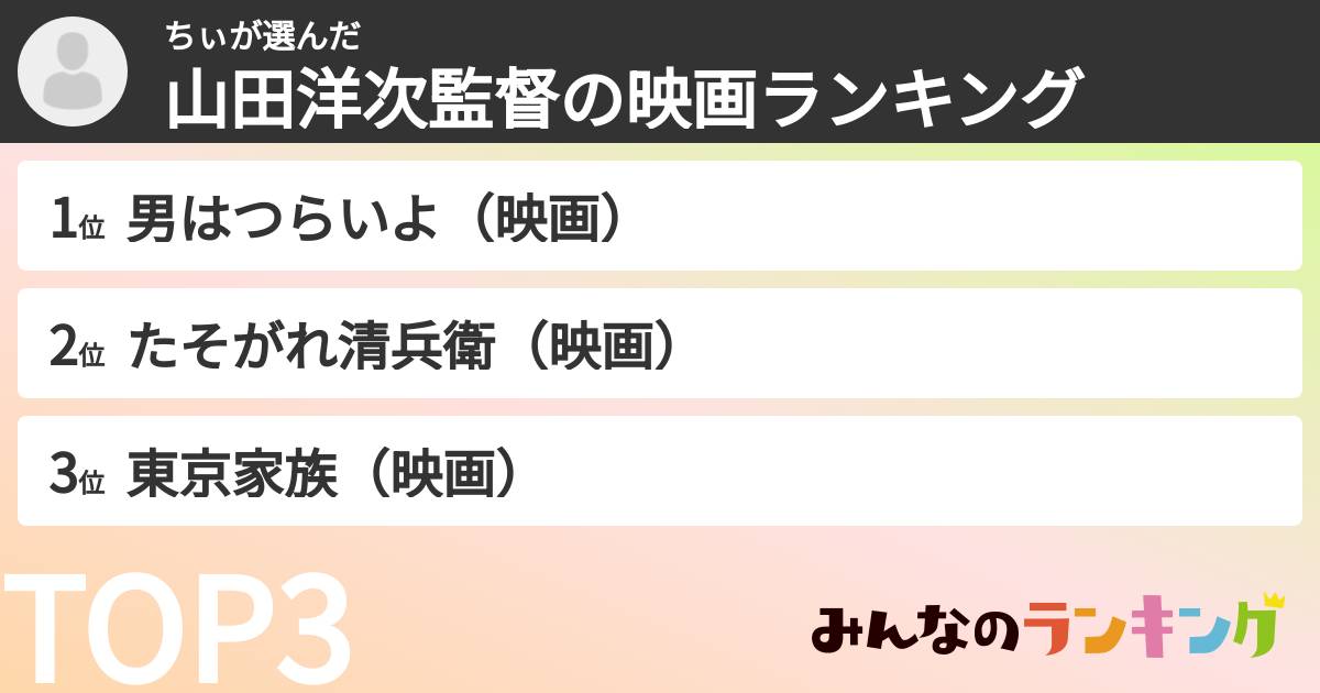 ちぃさんの「山田洋次監督の映画ランキング」