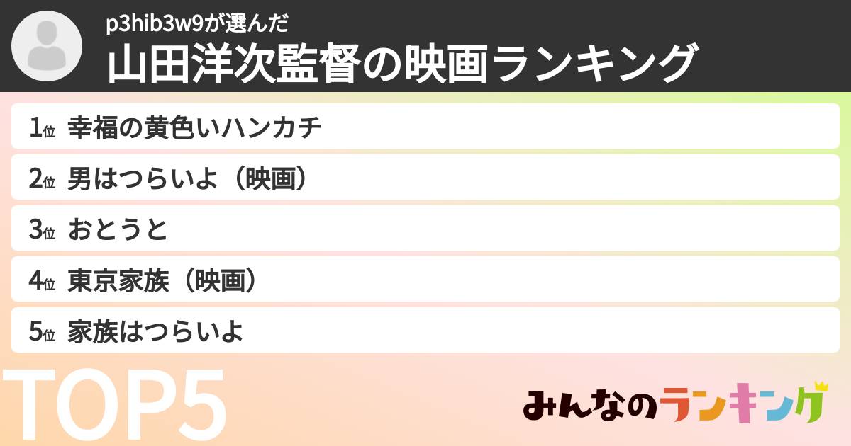 p3hib3w9さんの「山田洋次監督の映画ランキング」